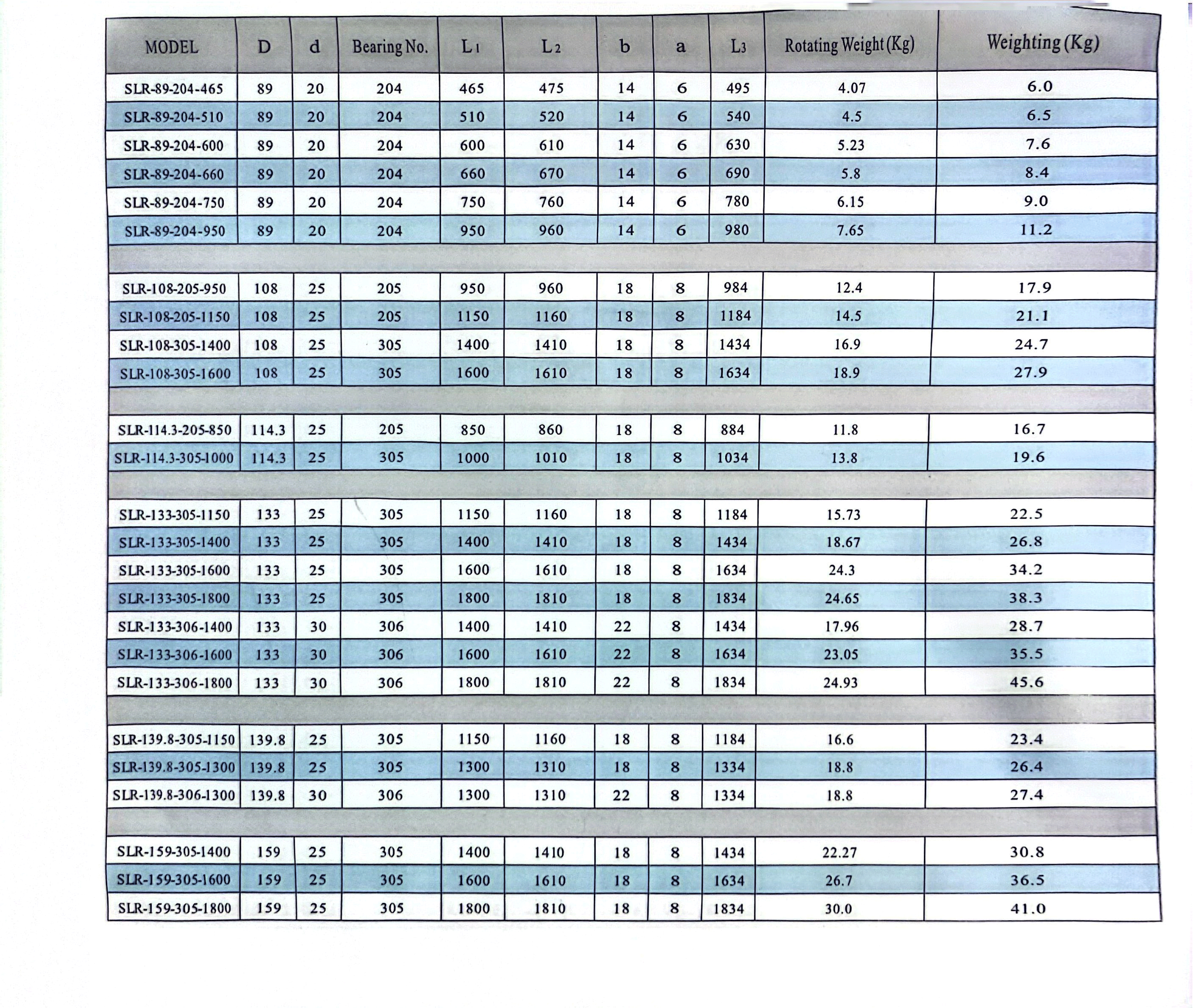 Гребневой-валик-SLR-89~194мм-1