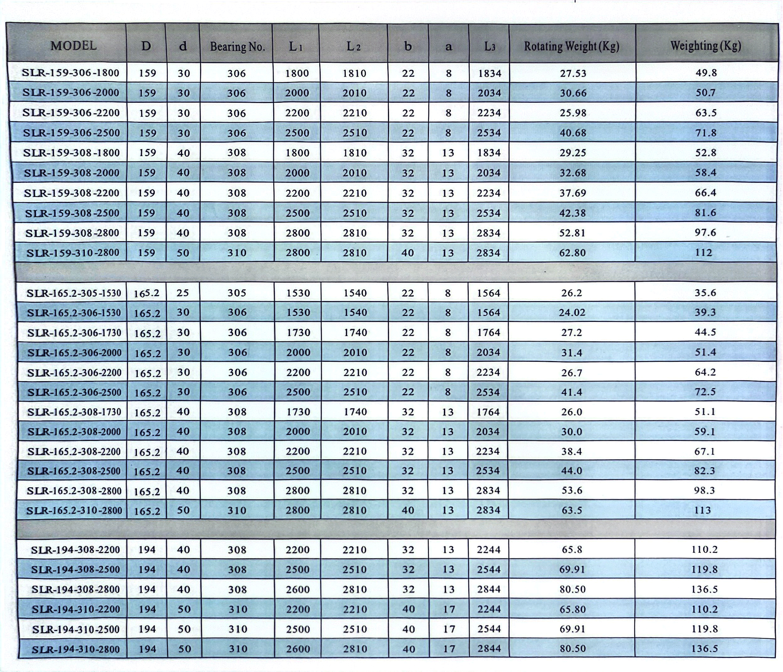 Гребневой-валик-SLR-89~194мм-2