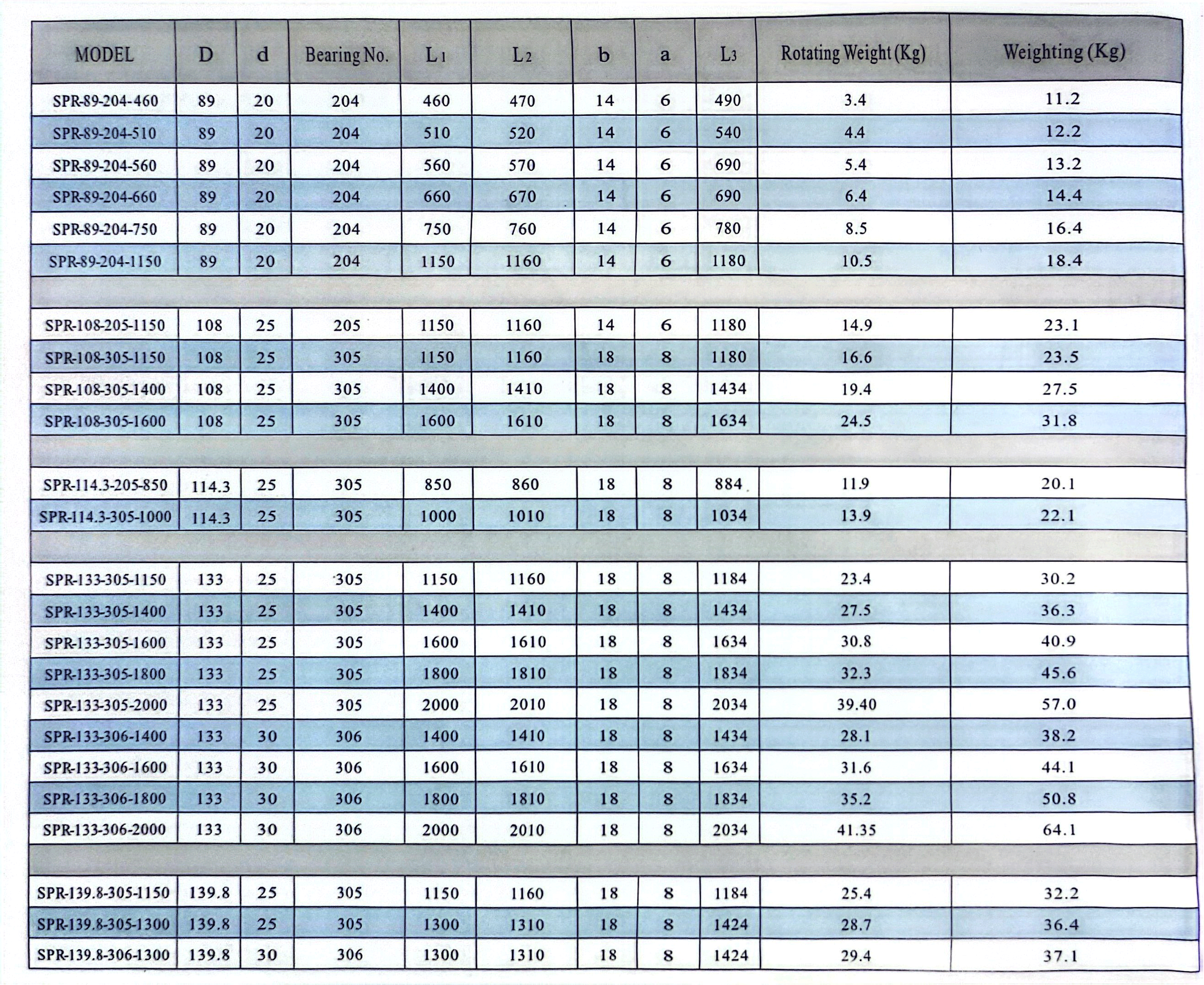 Спиральный-ролик-SPR-89~194мм-1