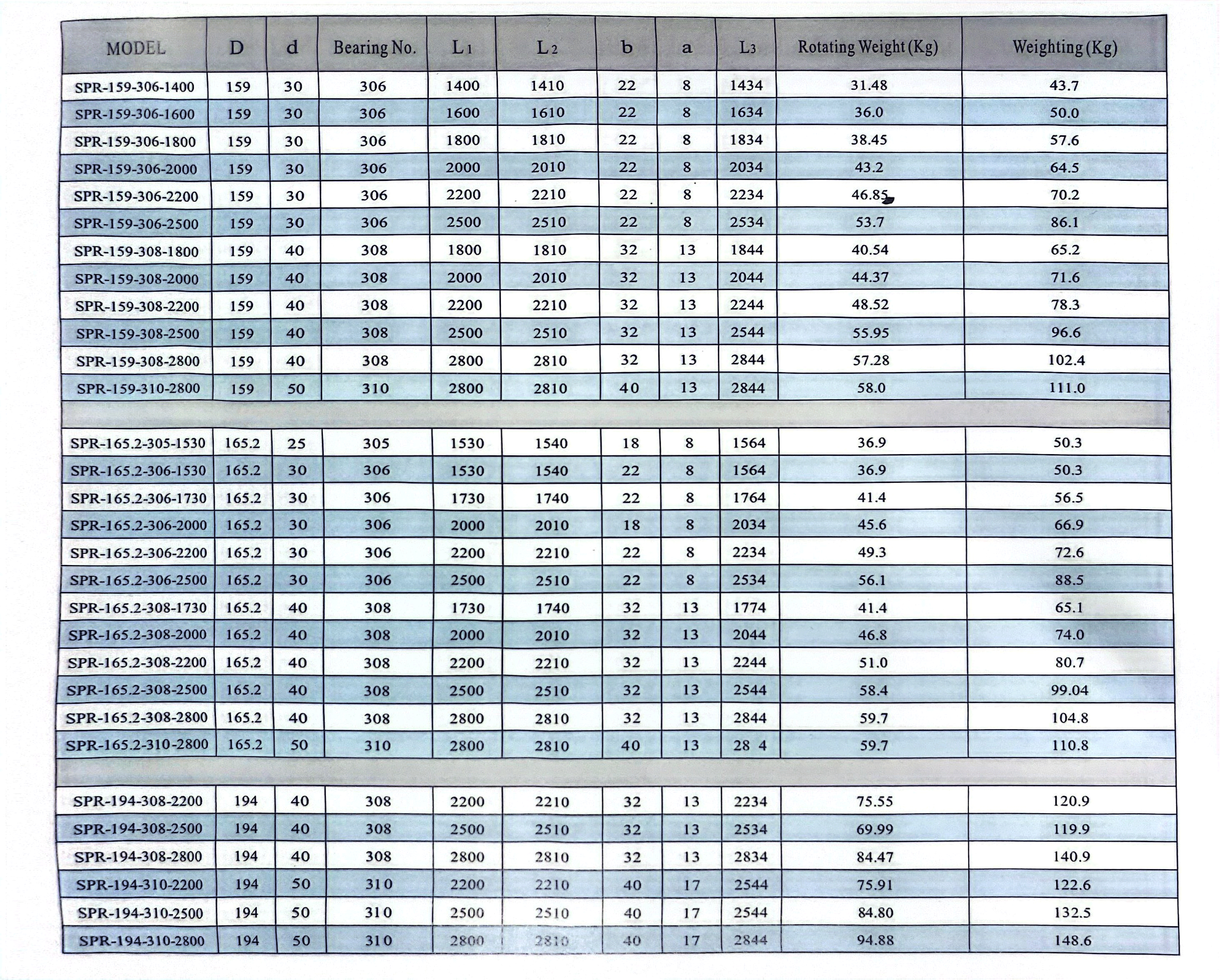 Спиральный-ролик-SPR-89~194мм-2
