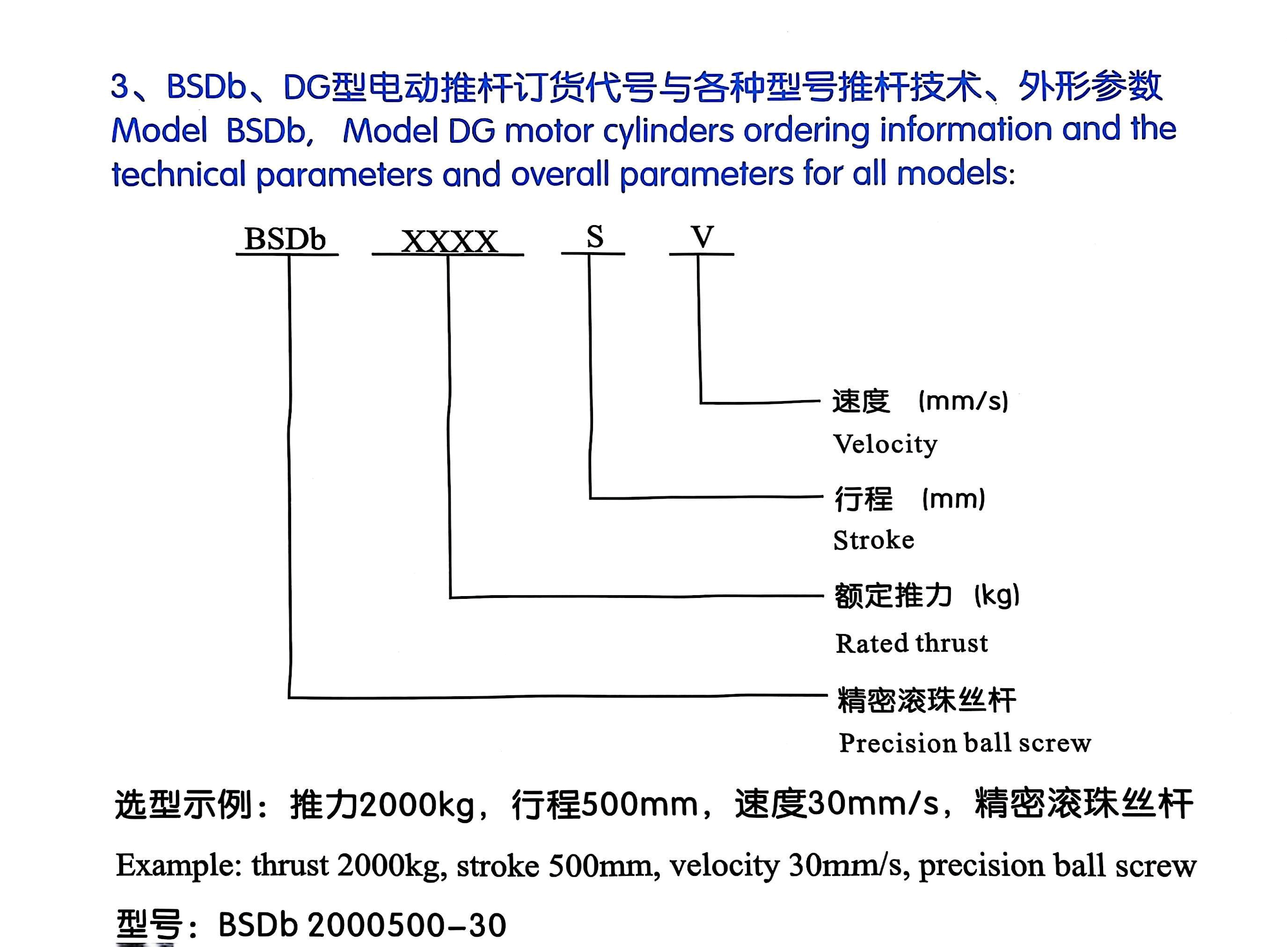 Электрический-привод-типа-BSDB-1