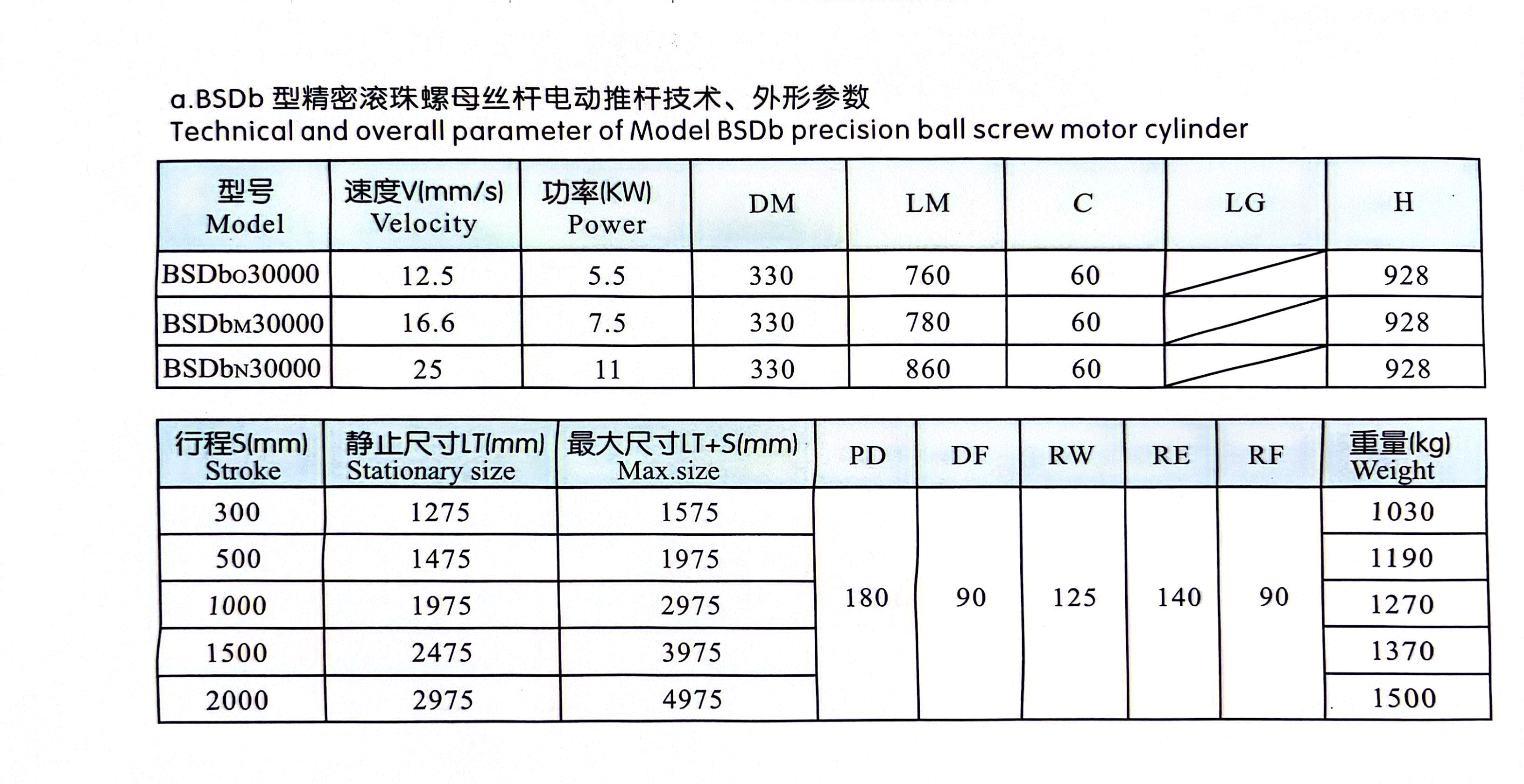 Электрический-привод-типа-BSDB-10