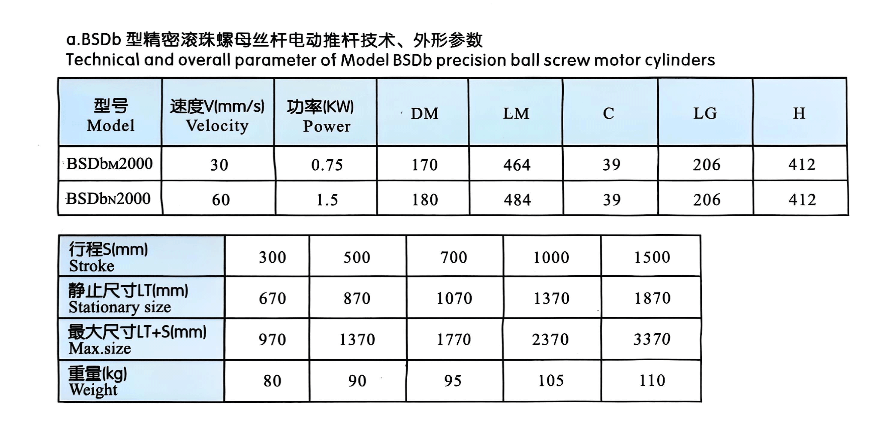 Электрический-привод-типа-BSDB-2