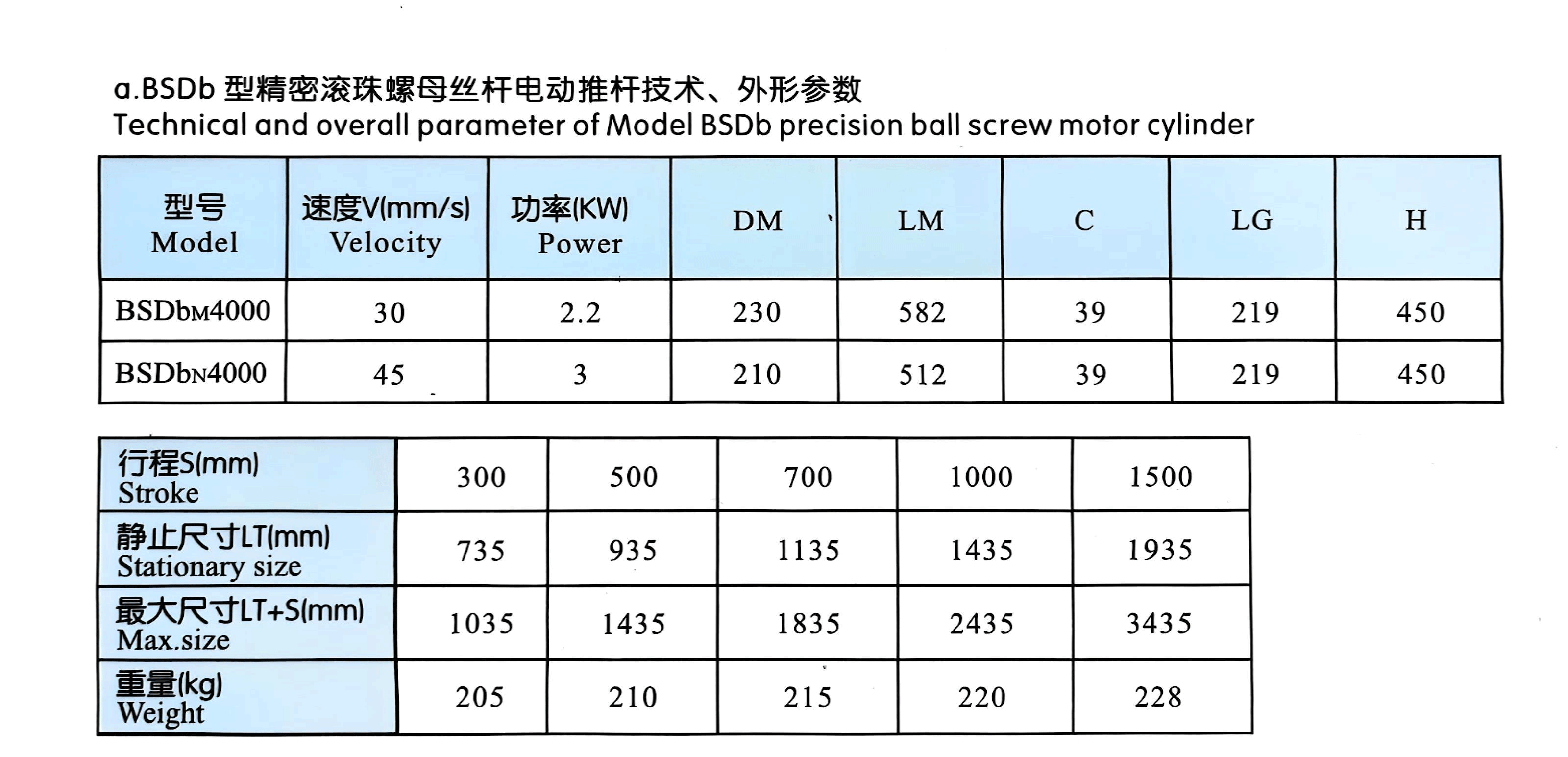 Электрический-привод-типа-BSDB-3