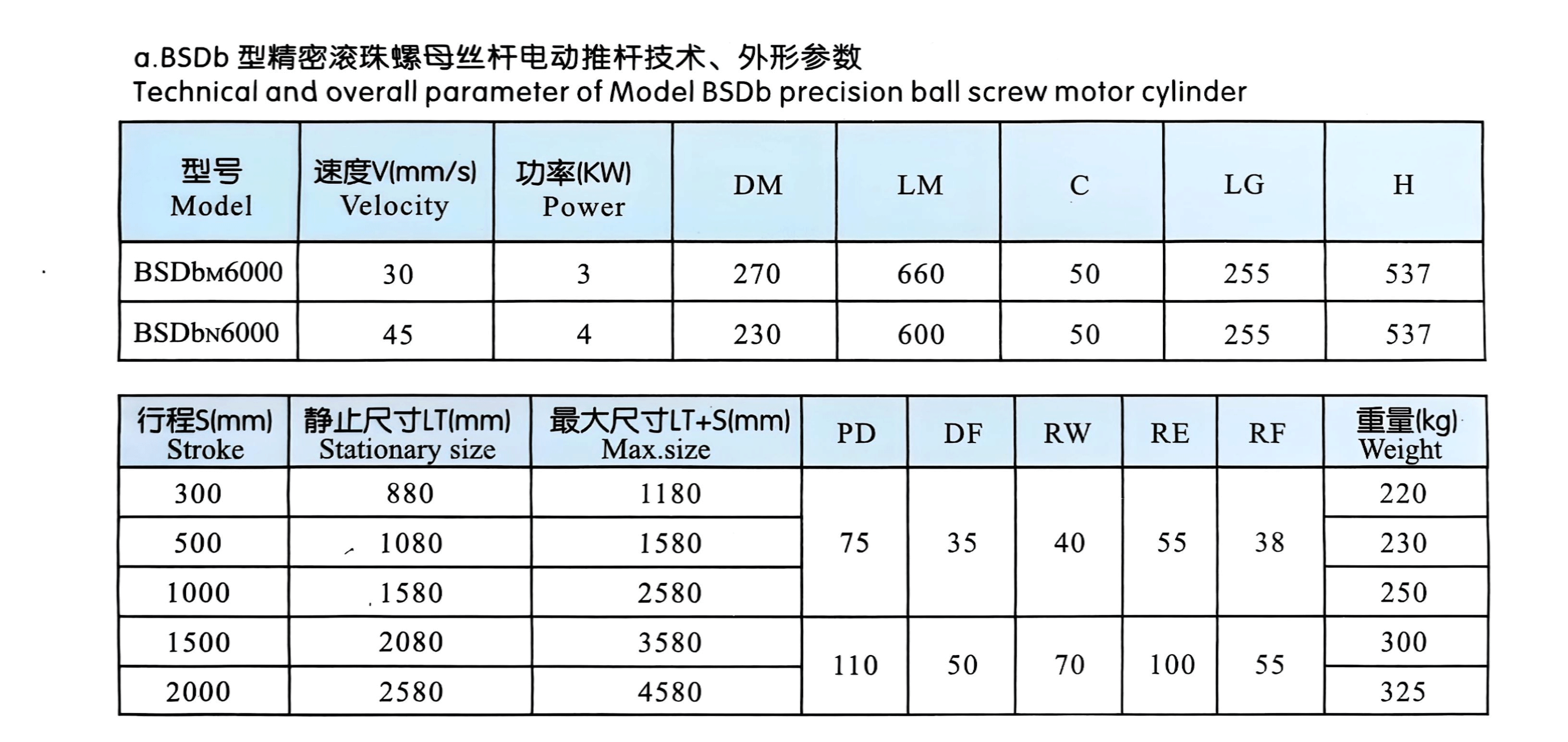 Электрический-привод-типа-BSDB-4