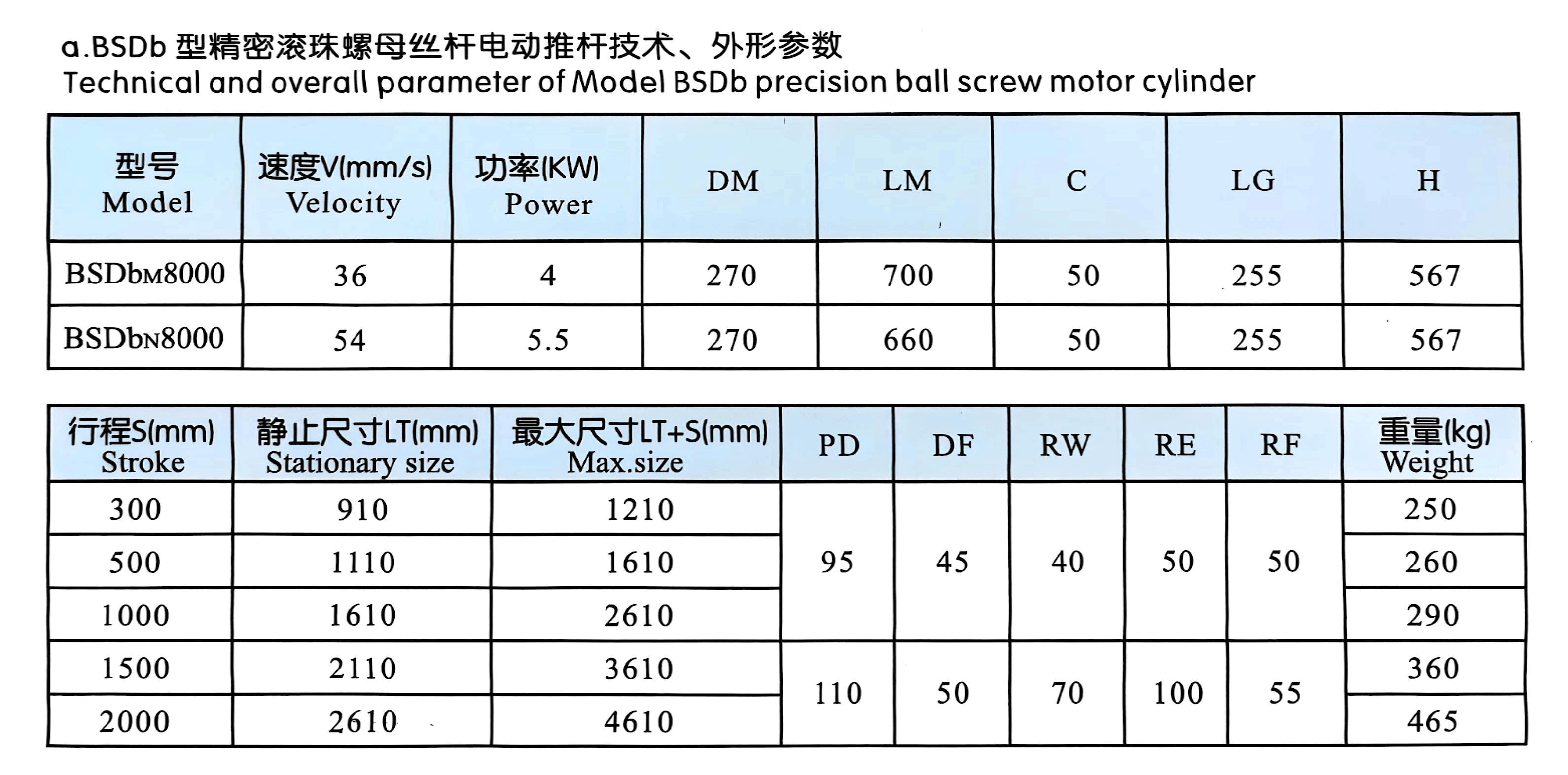 Электрический-привод-типа-BSDB-5