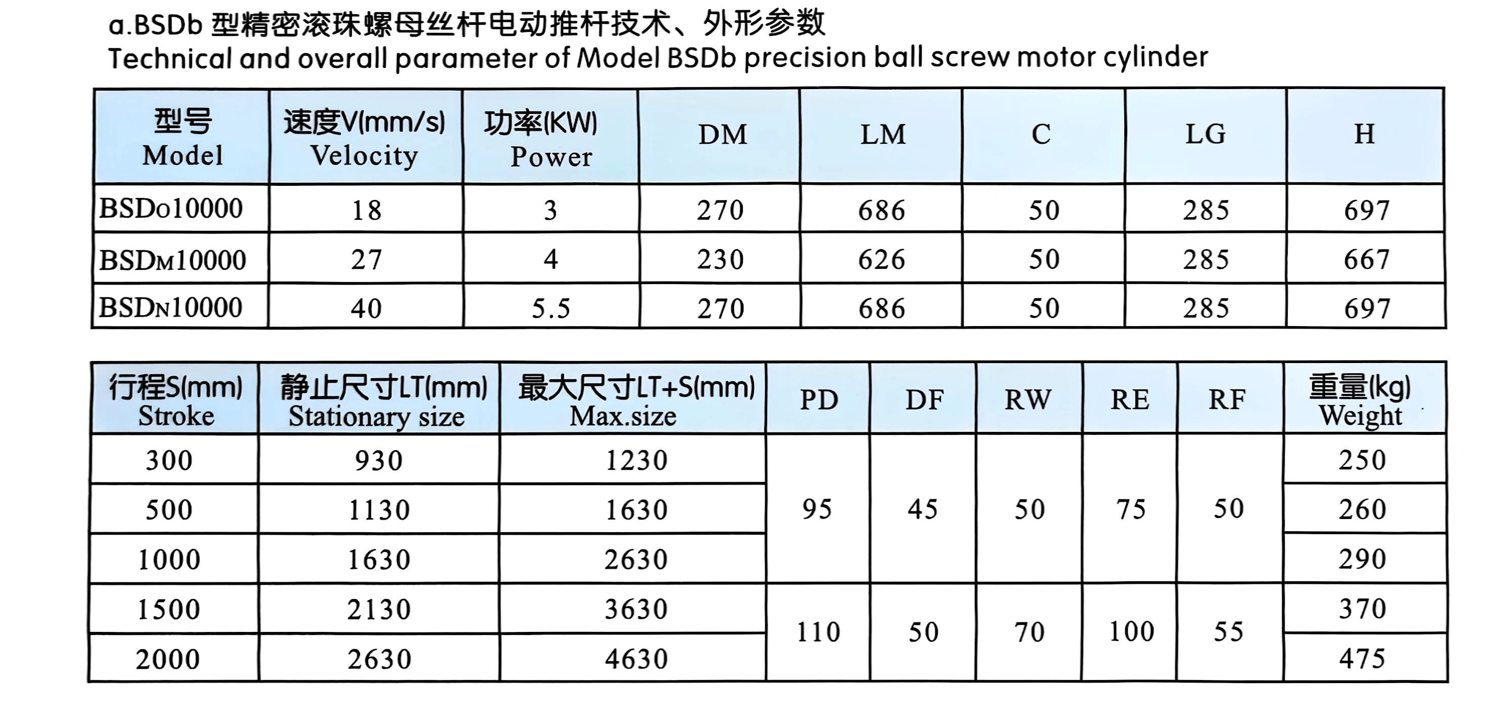 Электрический-привод-типа-BSDB-6
