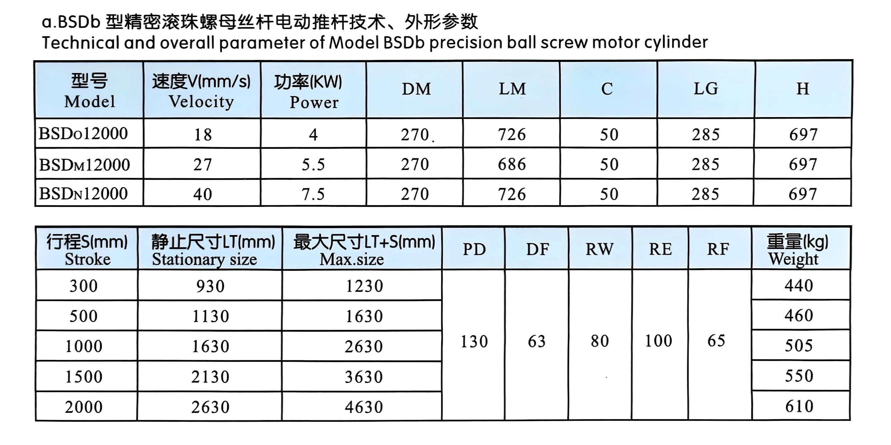 Электрический-привод-типа-BSDB-7
