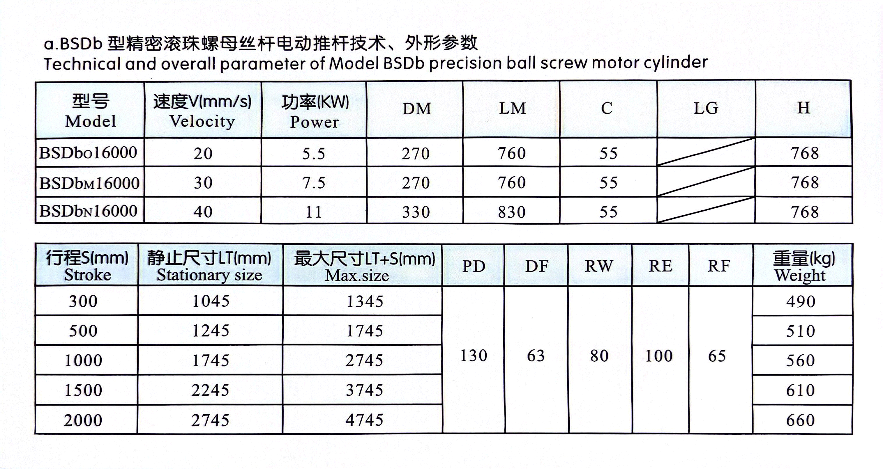Электрический-привод-типа-BSDB-8
