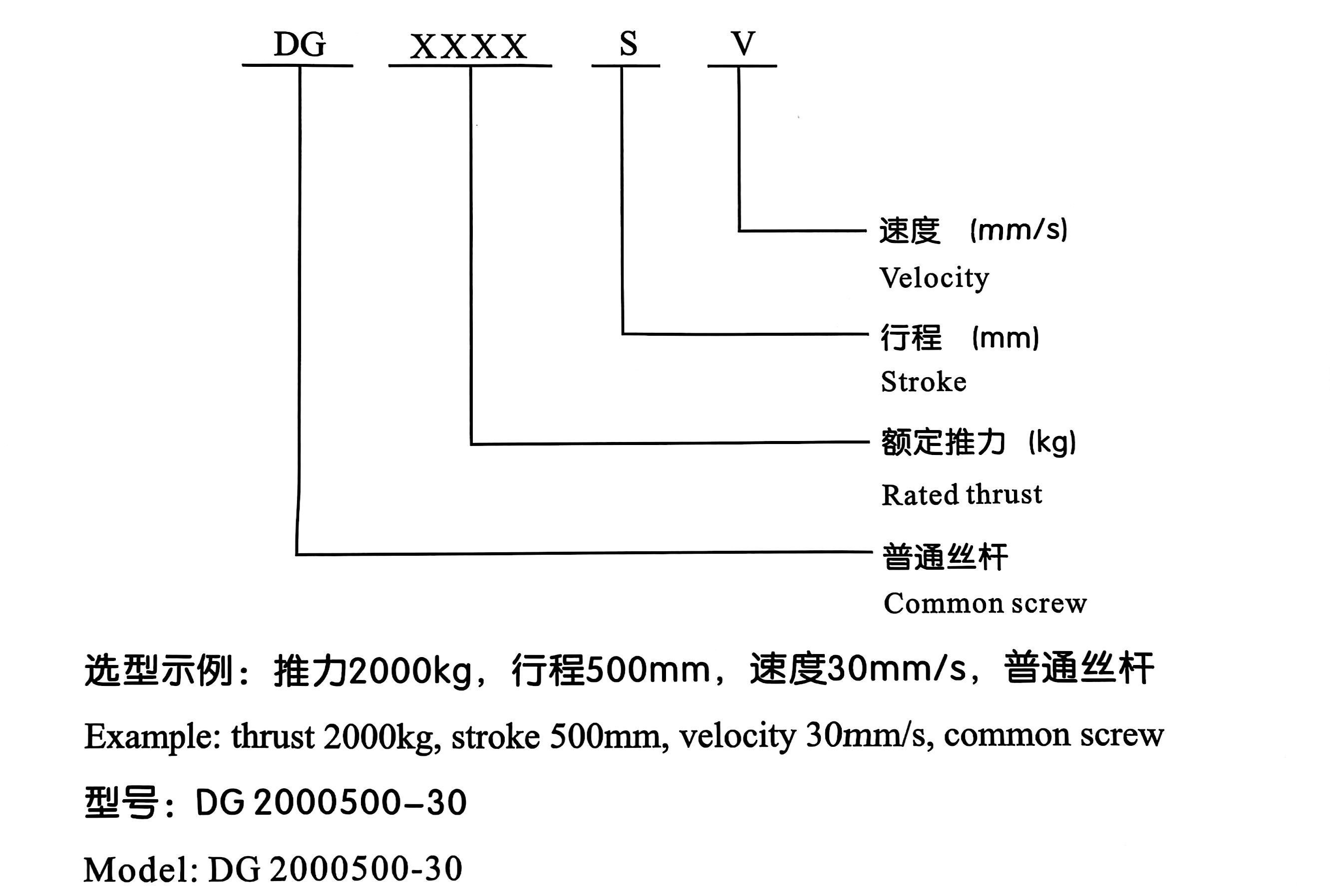 Электрический привод типа DG-1