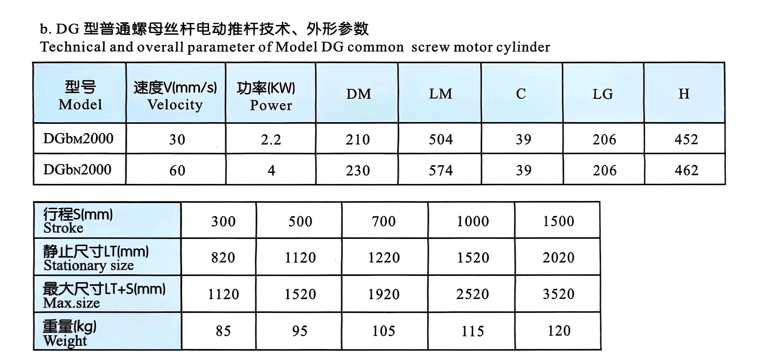 Электрический-привод-типа-DG-3