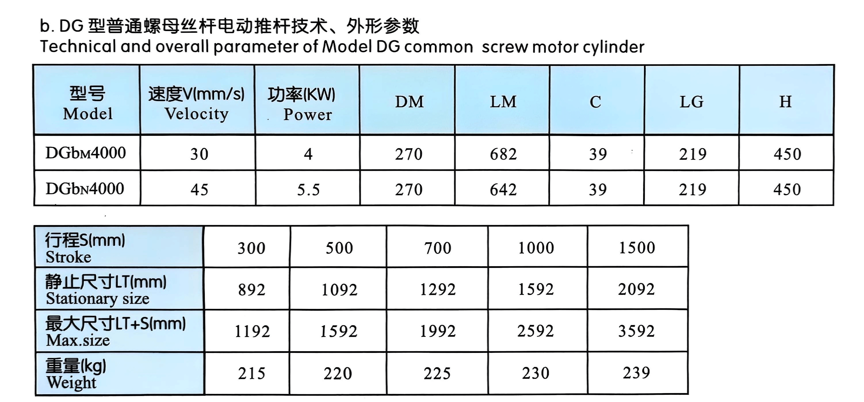 Электрический-привод-типа-DG-4