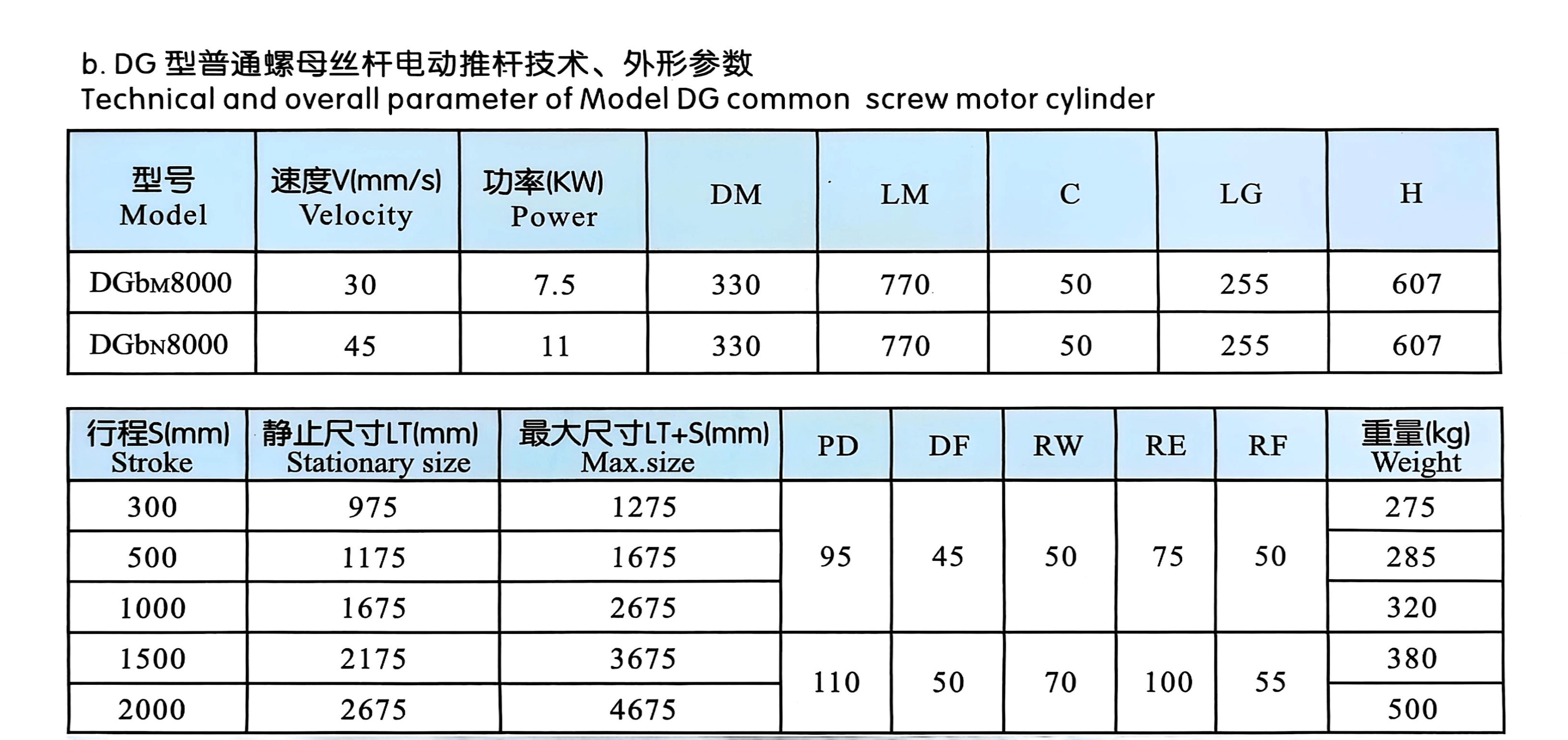 Электрический-привод-типа-DG-6