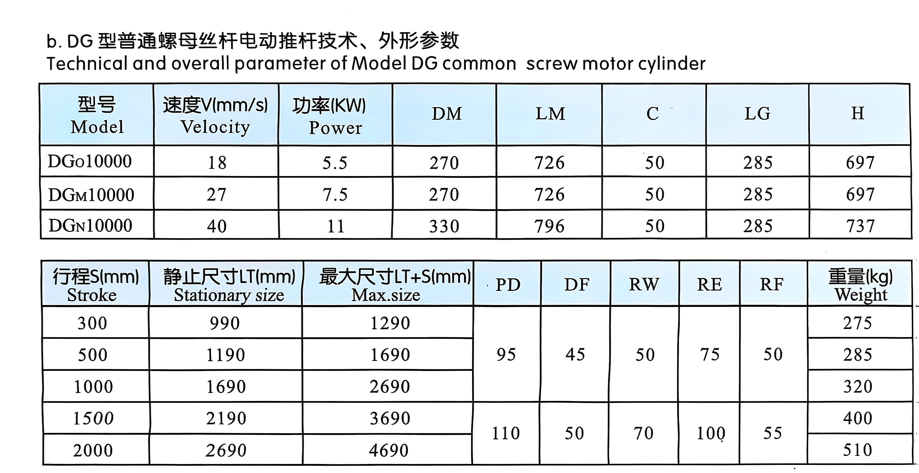 Электрический-привод-типа-DG-7