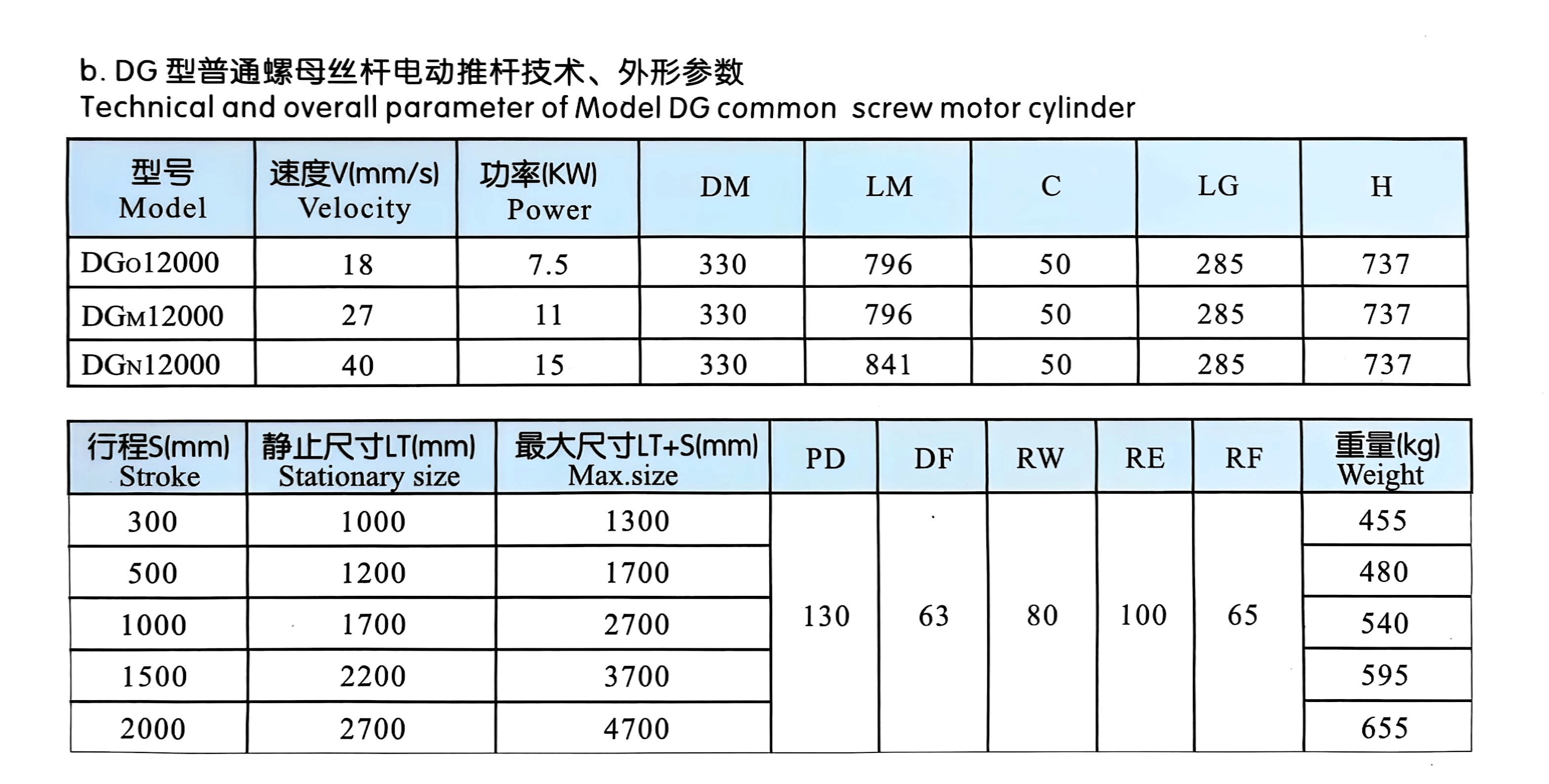Электрический-привод-типа-DG-8