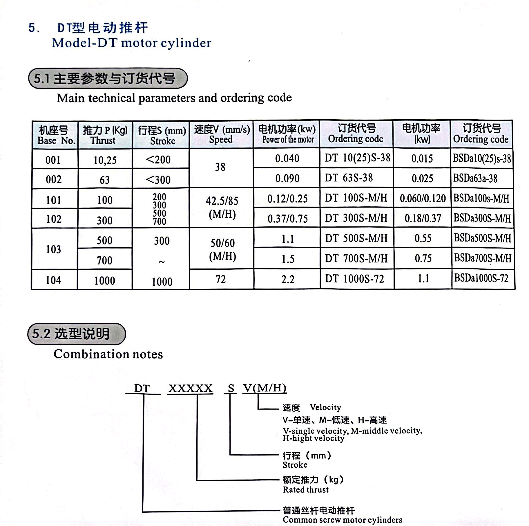 Электрический-привод-типа-DT-1